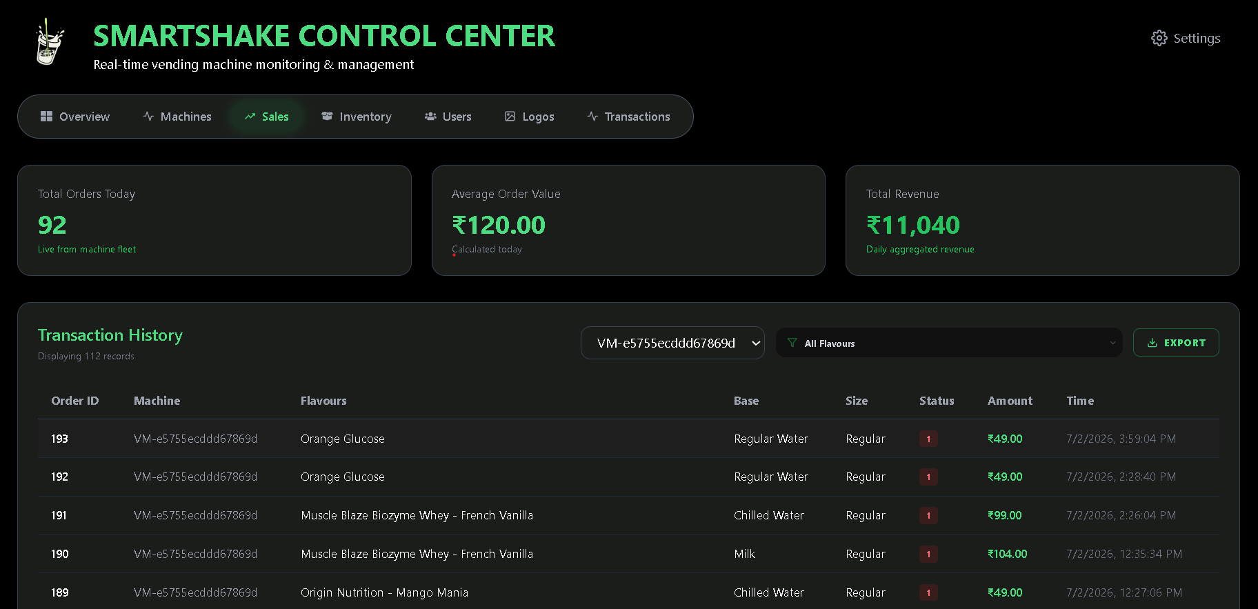 Smartshake dashboard showing sales analytics